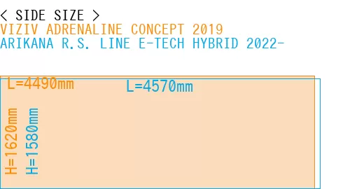 #VIZIV ADRENALINE CONCEPT 2019 + ARIKANA R.S. LINE E-TECH HYBRID 2022-